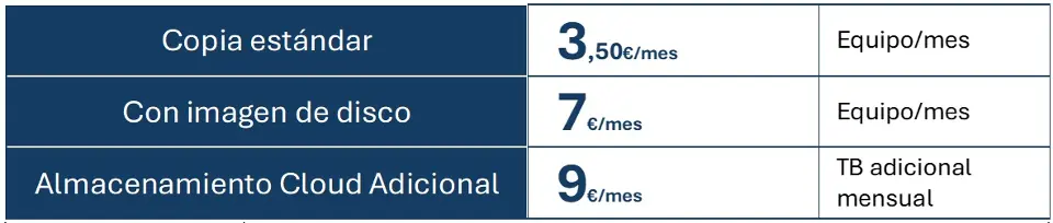 Precio usuario desde 3,5€/mes